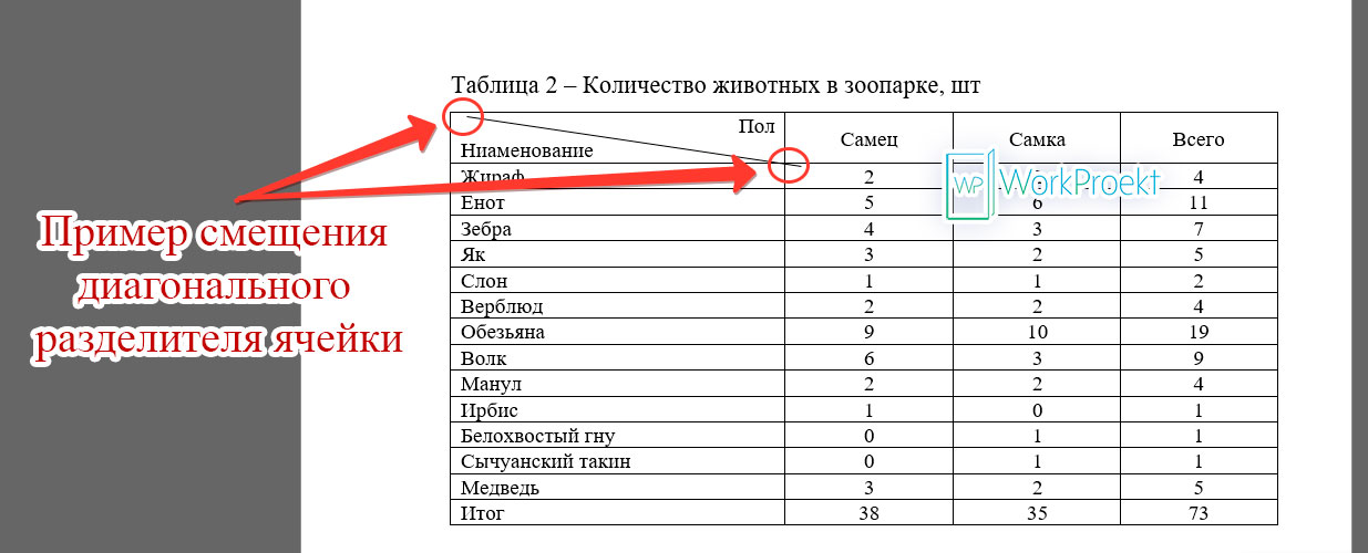 Пример смещения диагонального разделителя ячейки