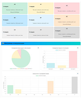 ABC-XYZ анализ - маркетинговое исследование