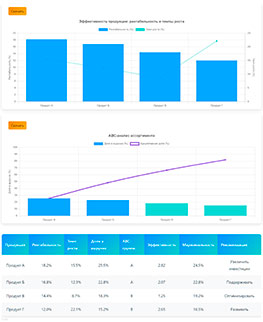 Экономика - Анализ ассортимента и структуры продукции - подробный расчет