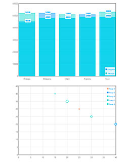 Онлайн создание диаграммы из таблицы