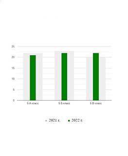 Онлайн создание диаграмм различий