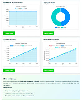 Экономика - Расчет эффективности лизинга, расчёт сравнение с кредитом - подробный расчет