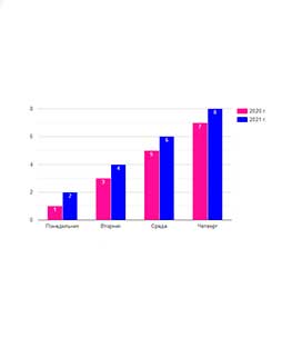 Онлайн создание гистограммы