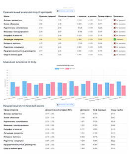 Карта интересов Голомштока (в модификации Г. В. Резапкиной) - пройти тест