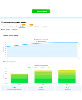Когортный анализ - маркетинговое исследование