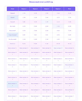 Создание онлайн красивых таблиц