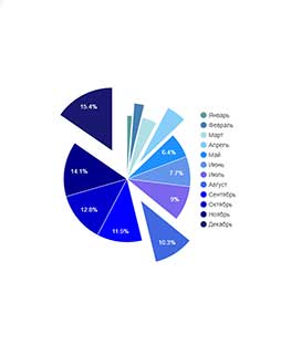 Онлайн создание 3d круговой диаграммы