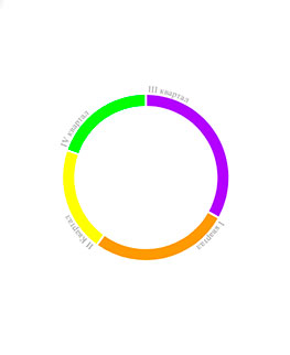 Онлайн создание круговой диаграмм - пончик