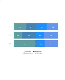 Онлайн создание линейчатой диаграммы с наполнением