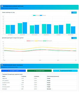 Методика диагностики социально-психологической адаптации (К. Роджерс, Р. Даймонд) - пройти тест
