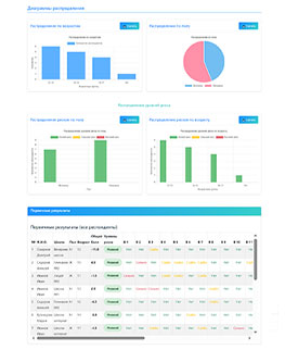 Методика «Карта риска суицида» (модификация для подростков Л.Б. Шнейдер) - пройти тест