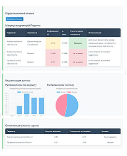 Методика «КОС» (коммуникативные и организаторские способности) - пройти тест