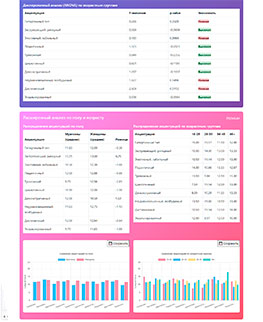 Методика определения акцентуации характера (К. Леонгард, Х. Шмишек) - пройти тест