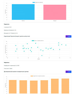 Методика определения уровня депрессии (В.А. Жмуров) - пройти тест