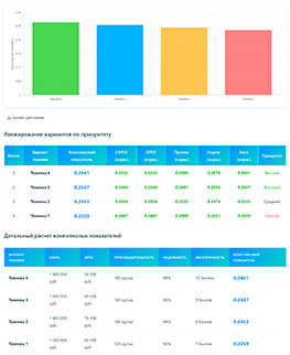 Экономика - Оценка эффективности новой техники и технологии - подробный расчет