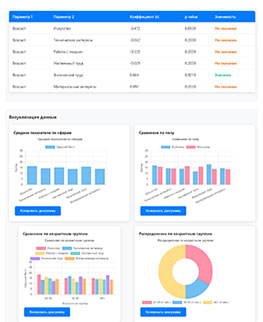 Определение склонностей по методике Л. А. Йовайши - пройти тест
