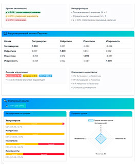 Опросник EPQ (Г. Айзенк) - пройти тест