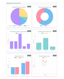 Определение типа темперамента по опроснику Г. Ю. Айзенка