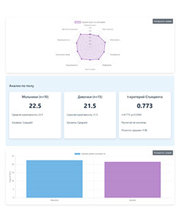 Опросник креативности Рензулли - пройти тест
