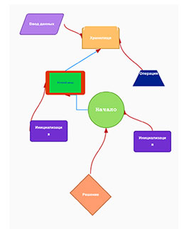 Произвольная схема онлайн