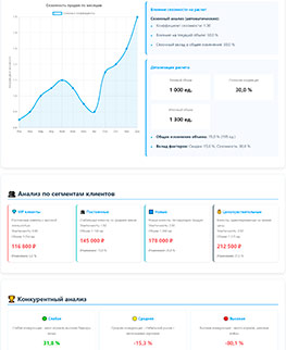 Экономика - Расширенный калькулятор влияния скидок на прибыль - подробный расчет