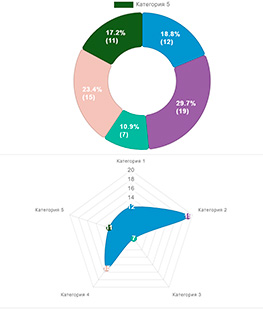 Онлайн создание диаграммы, скачать бесплатно