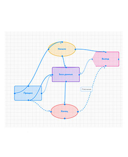 Блок-схема онлайн