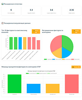 STEP-анализ бизнес среды - маркетинговое исследование