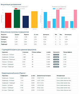 Методика Тест - факультет Хогвартса - пройти тест