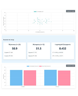 Шкала тревоги Спилбергера-Ханина (STAI) - пройти тест