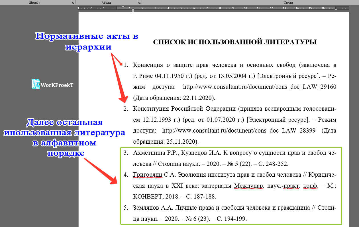 Структурирование источников в списке литературы проектной работы