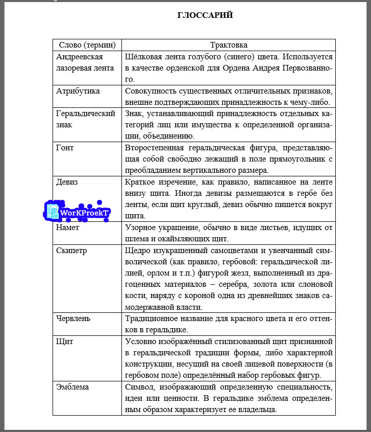Пример глоссария по теме Геральдика городов России