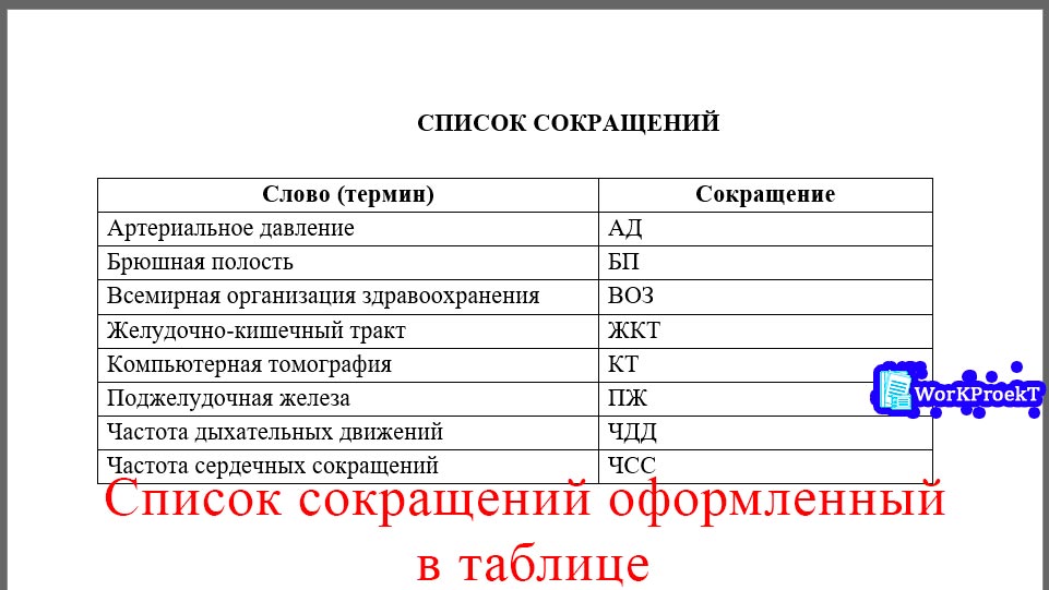 Пример списка сокращений по биологии в таблице