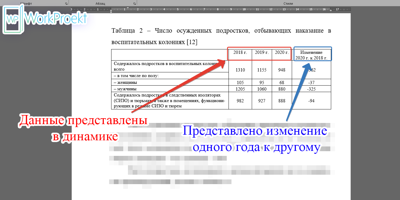 Представление табличных данных в проектной (исследовательской) работе
