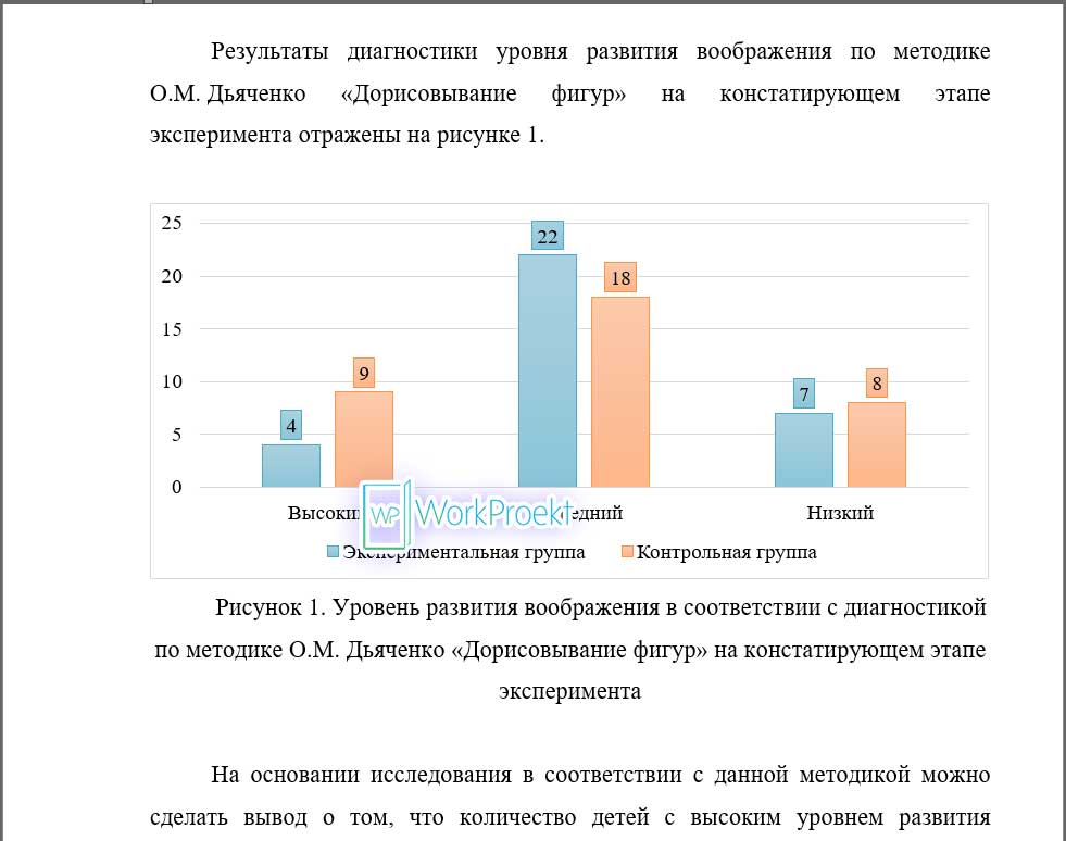 Пример 1 параграфа 2.2 с тестированием из магистерской