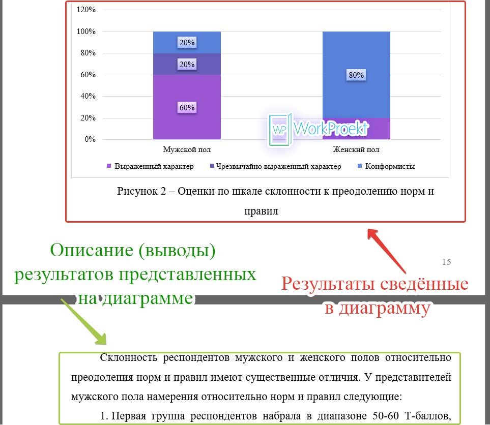 Пример параграфа 2.2 с результатами тестирования
