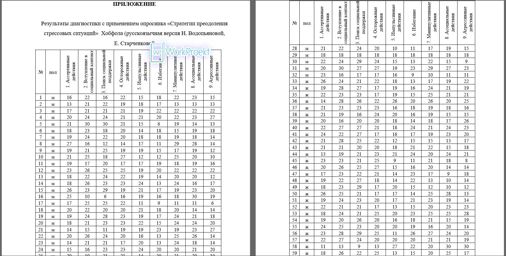 Пример приложения с исходными данными в магистерской с тестированием