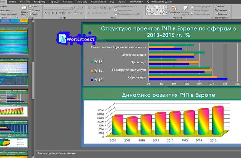 Как правильно оформить слайды с основной информацией